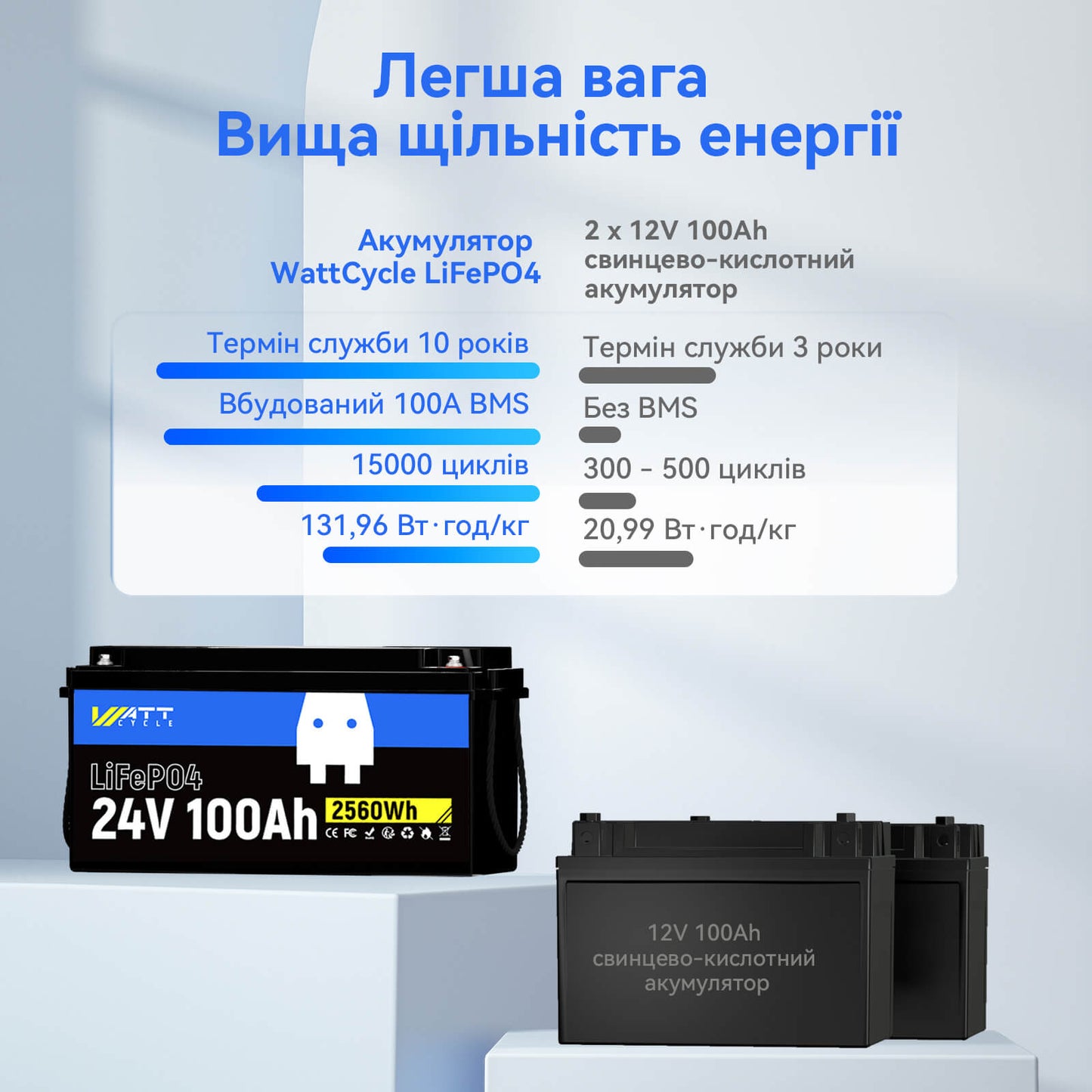 Найкращі змінні свинцево-кислотні батареї 24В