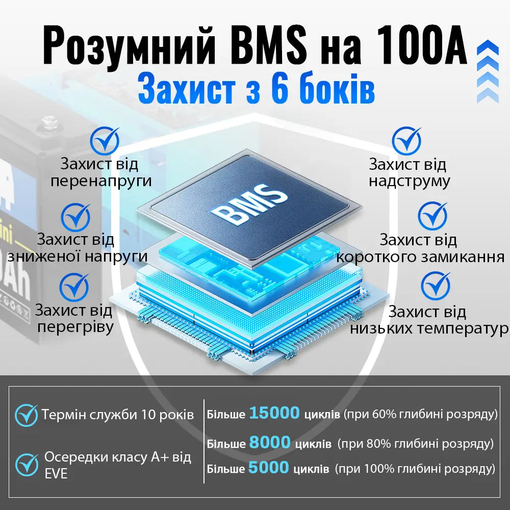 Оновлена міні-батарея WattCycle 12V 100Ah на 100A BMS і LiFePO4-елементи класу A