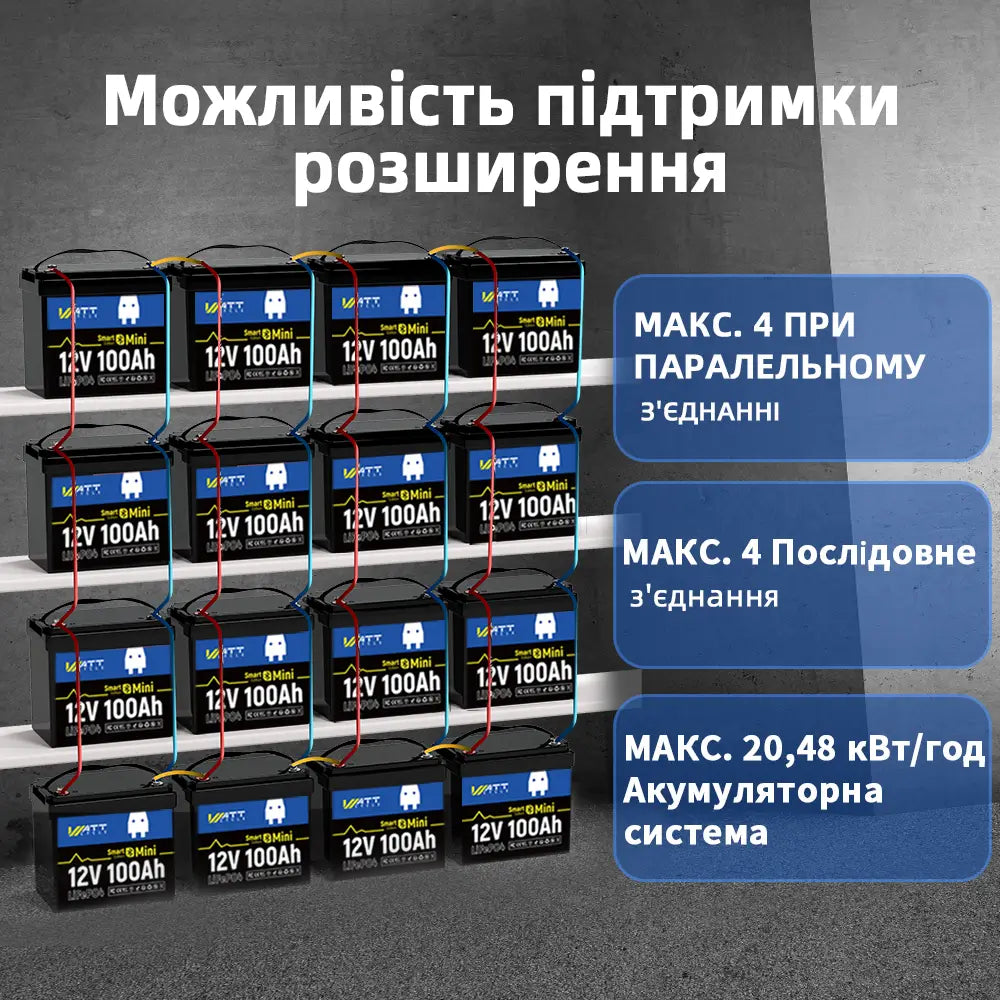 (⚡Новий Рік Розпродаж) Акумулятор WattCycle 12V 100Ah Mini Bluetooth LiFePO4