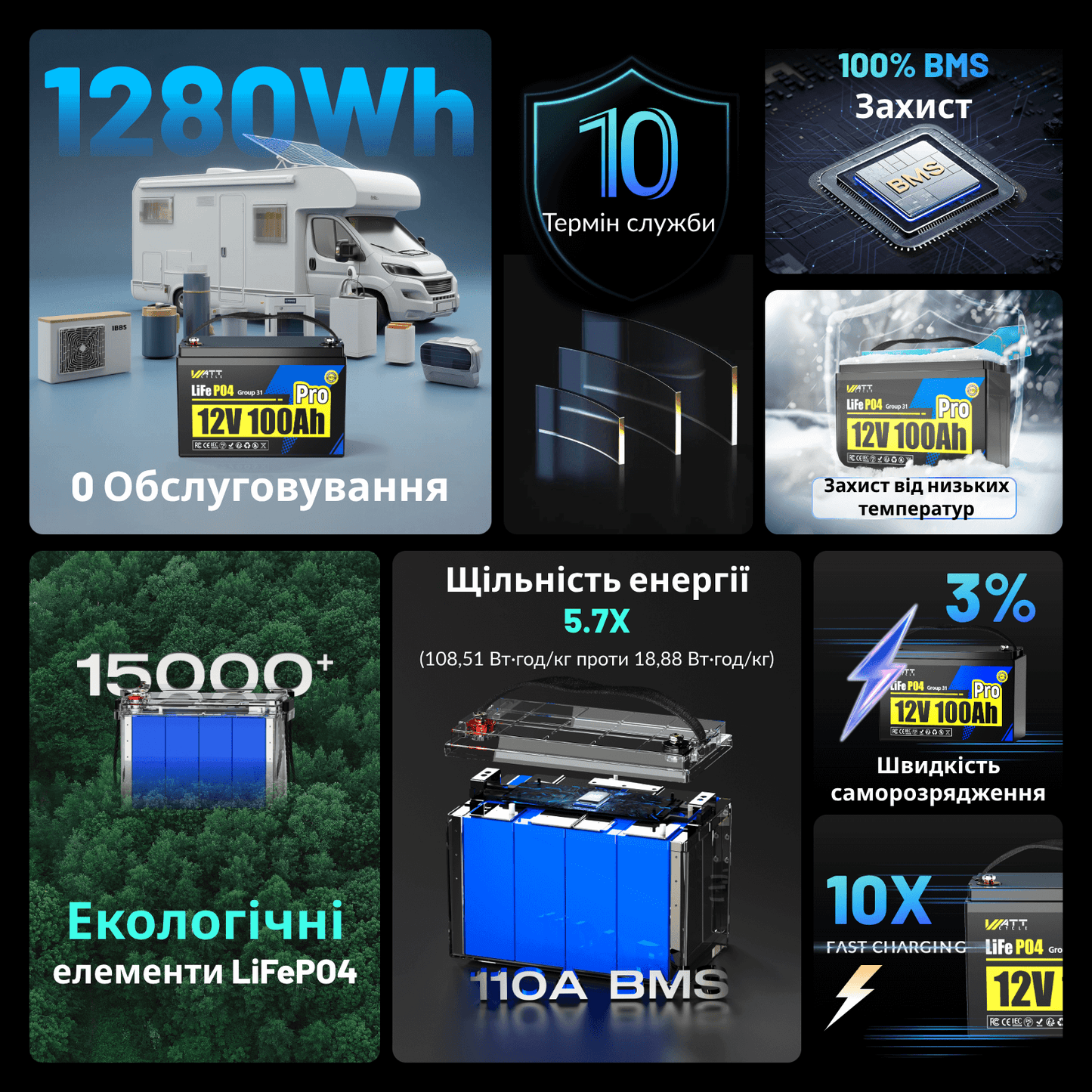 WattCycle Aккумулятор LiFePO4 12V 100Ah Pro