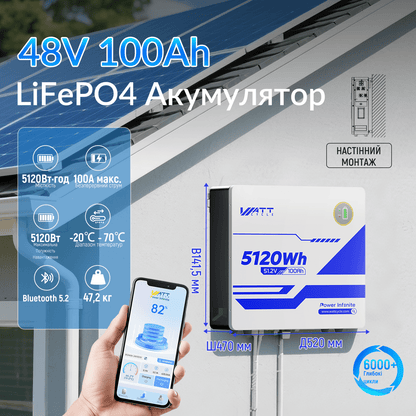 WattCycle Акумулятор LiFePO4 48V 100Ah настінний