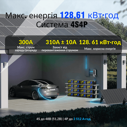 WattCycle 12V 628Ah Ultra Bluetooth LiFePO4 акумулятор