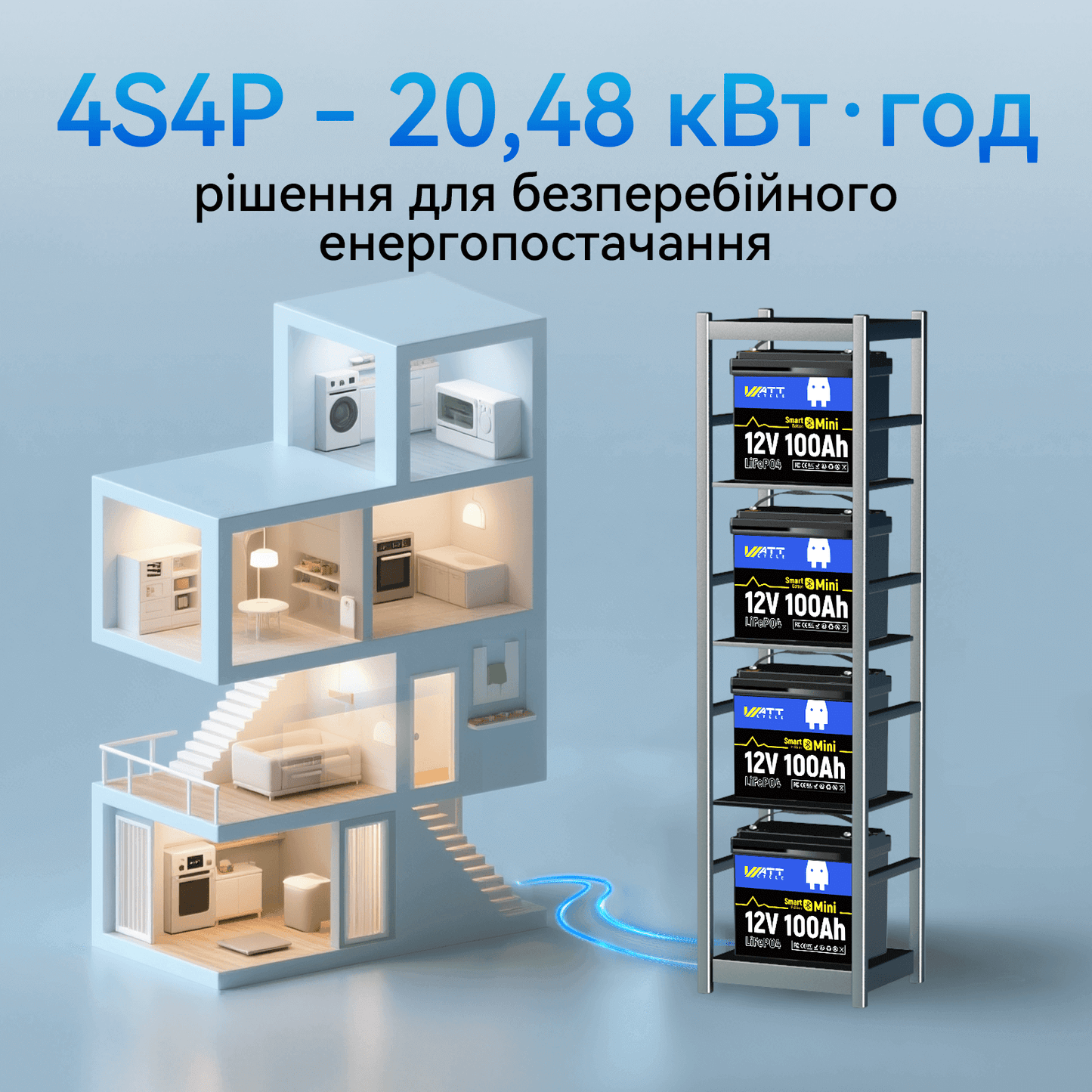 Макс. 20,48 кВт·год енергії, яку можна розширити, з WattCycle 12V 100Ah Mini Bluetooth LiFePO4 акумулятор