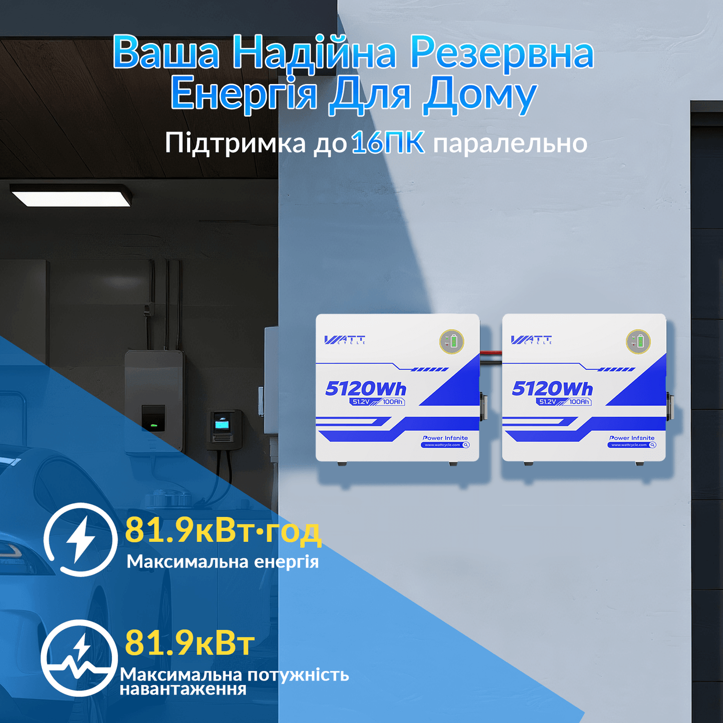 WattCycle Акумулятор LiFePO4 48V 100Ah настінний