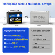 WattCycle 12V 100Ah LiFePO4 акумулятор проти свинцево-кислотного акумулятора 12V 100Ah