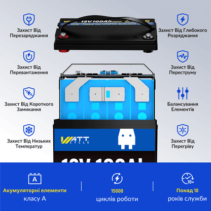 WattCycle 12V 100Ah LiFePO4 акумулятор з елементами класу А та системою управління будівництвом 100A з кількома захистами