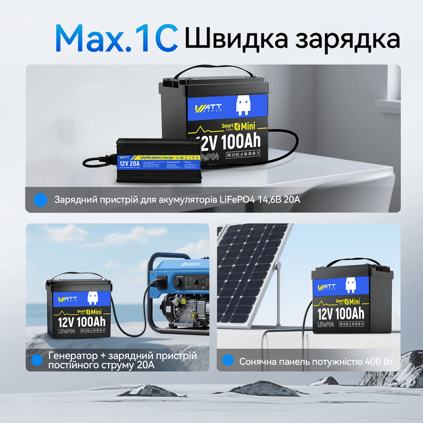 Способи заряджання WattCycle 12V 100Ah Mini Bluetooth LiFePO4 акумулятор