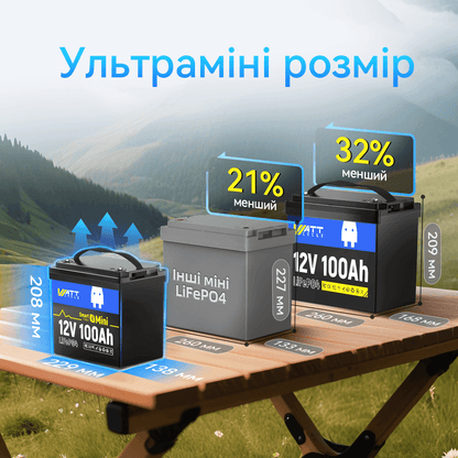 Розмір та вага WattCycle 12V 100Ah Mini Bluetooth LiFePO4 акумулятор