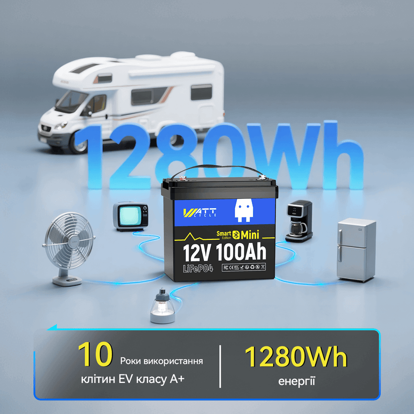 WattCycle 12V 100Ah Mini Bluetooth LiFePO4 акумулятор з 10-річним терміном служби та енергією 1280 Вт·год