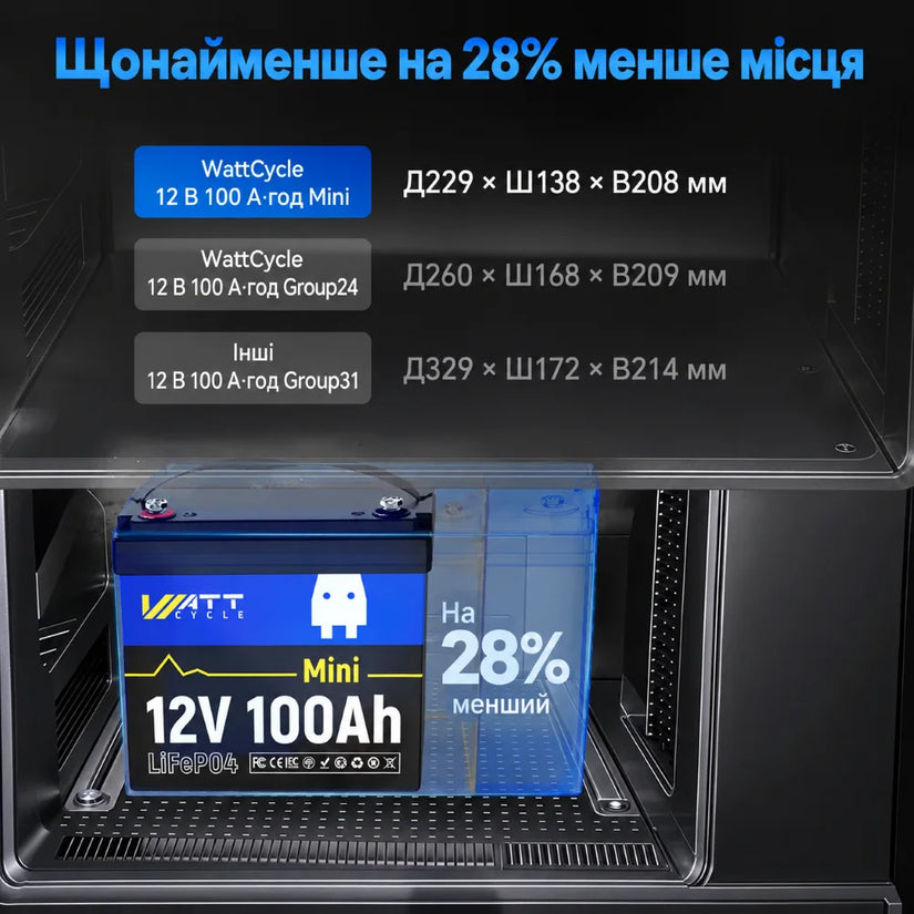 WattCycle 12V 100Ah Mini LiFePO4 Акумулятор
