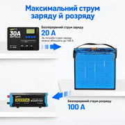 WattCycle 12V 100Ah Mini LiFePO4 Акумулятор