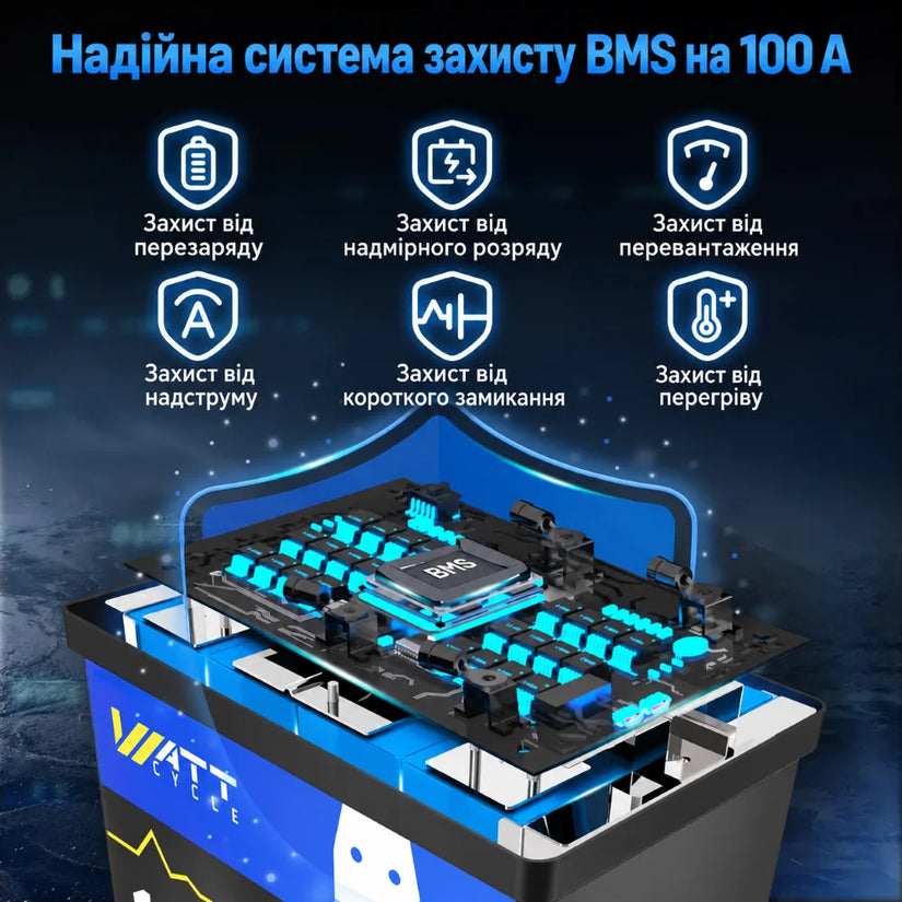 WattCycle 12V 100Ah Mini LiFePO4 Акумулятор