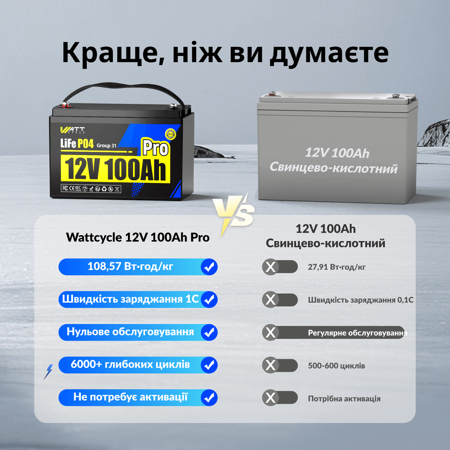 WattCycle Aккумулятор LiFePO4 12V 100Ah Pro