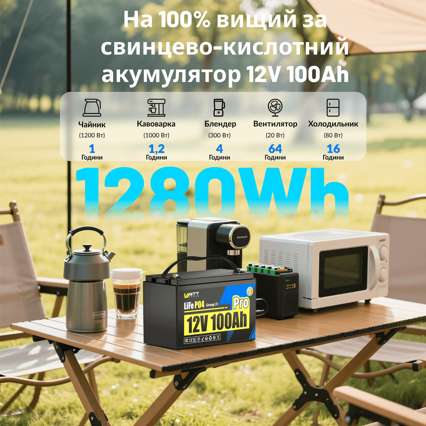 WattCycle Aккумулятор LiFePO4 12V 100Ah Pro