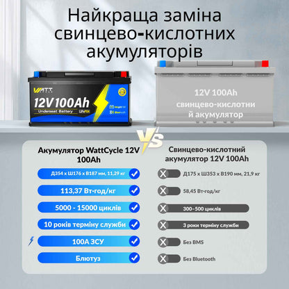 WattCycle 12V 100Ah LiFePO4 акумулятор з DIN H8 L5