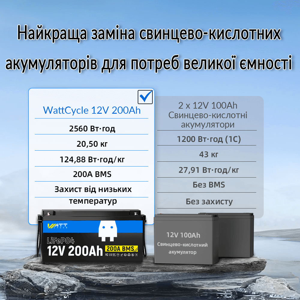 WattCycle 12V 200Ah LiFePO4 акумулятор
