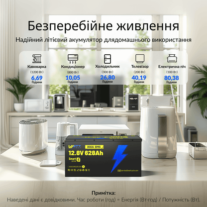 WattCycle 12V 628Ah Ultra Bluetooth LiFePO4 акумулятор
