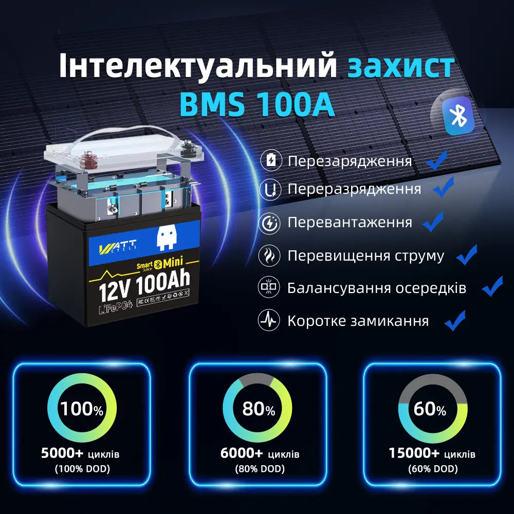 Міні-акумулятор WattCycle 12В 100Аг з елементами LiFePO4 класу A+ і оновленим BMS 100A