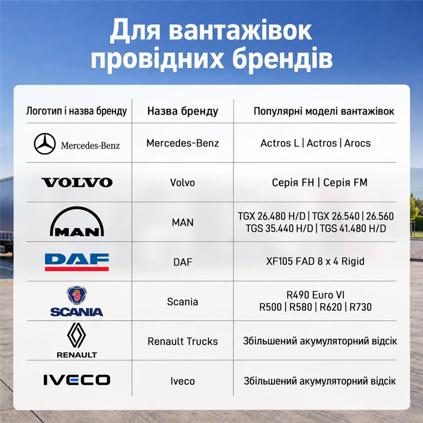 WattCycle 24V 314Ah Акумулятор для Вантажівки з Підігрівом і Bluetooth