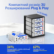 WattCycle 48V LiFePO4 Aкумулятор 100Ah, 5kWh джерело безперебійного живлення