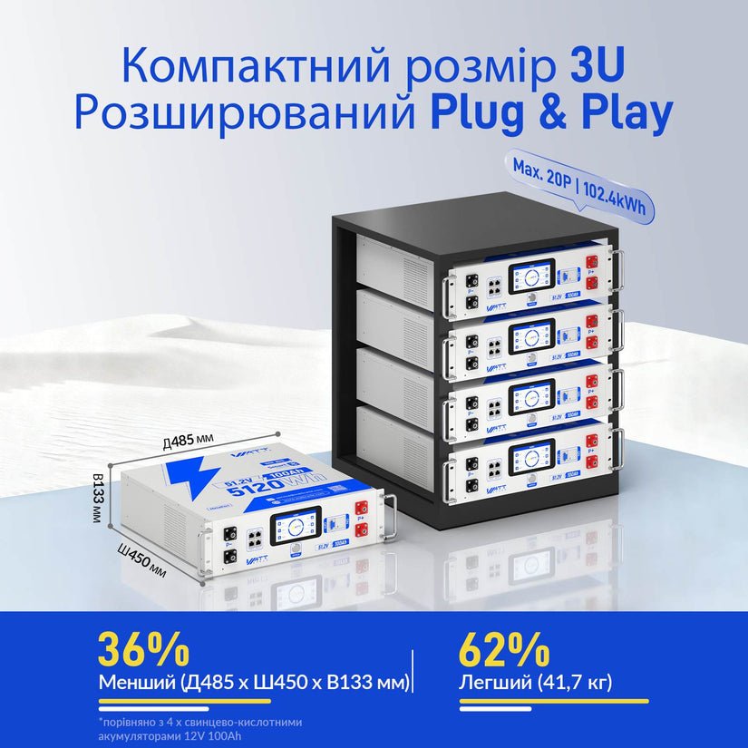 WattCycle 48V LiFePO4 Aкумулятор 100Ah, 5kWh джерело безперебійного живлення