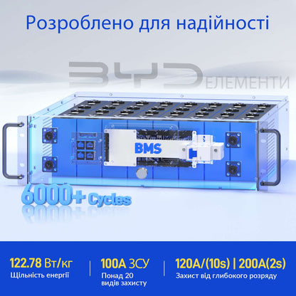 WattCycle 48V LiFePO4 Aкумулятор 100Ah, 5kWh джерело безперебійного живлення