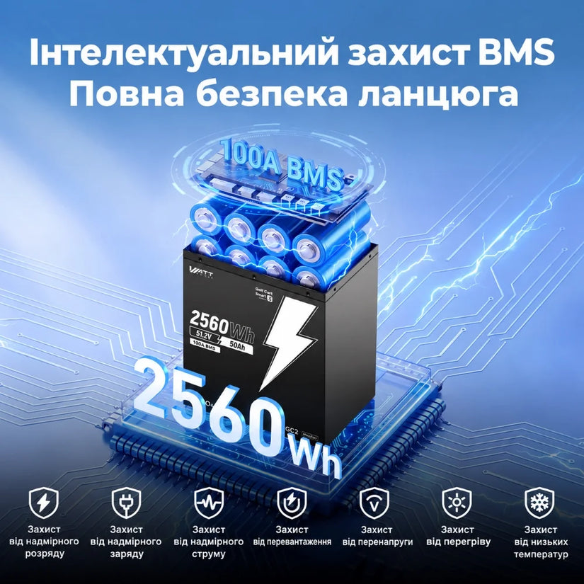 Акумулятор Комплект WattCycle 48V 50Ah LiFePO4