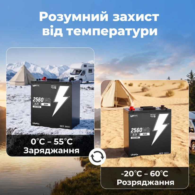 Акумулятор Комплект WattCycle 48V 50Ah LiFePO4