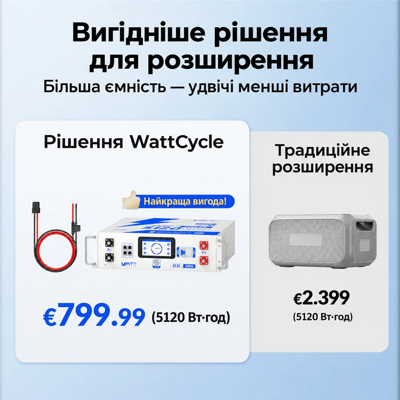 WattCycle Кабель розширення 48 В для зарядної станції BLUETTI AC200MAX