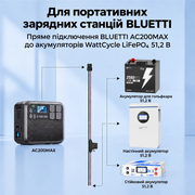 WattCycle Кабель розширення 48 В для зарядної станції BLUETTI AC200MAX