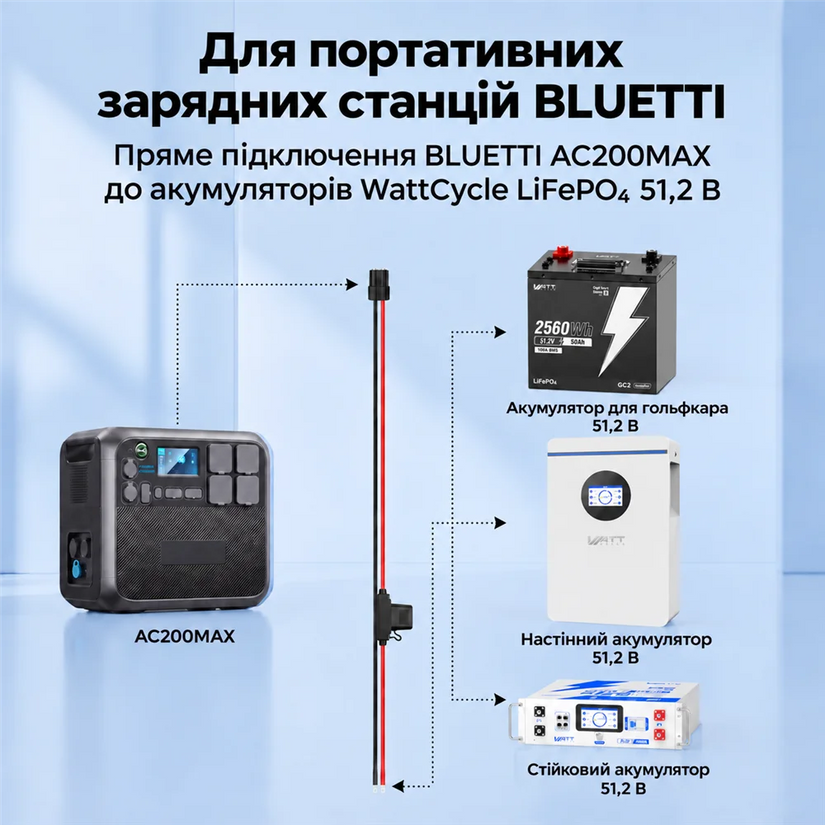 WattCycle Кабель розширення 48 В для зарядної станції BLUETTI AC200MAX