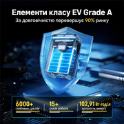 WattCycle 51,2V 100Ah 5kWh LiFePO4 Настінний акумулятор