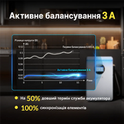 WattCycle 51,2V 100Ah 5kWh LiFePO4 Настінний акумулятор