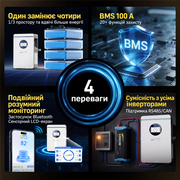 WattCycle 51,2V 100Ah 5kWh LiFePO4 Настінний акумулятор