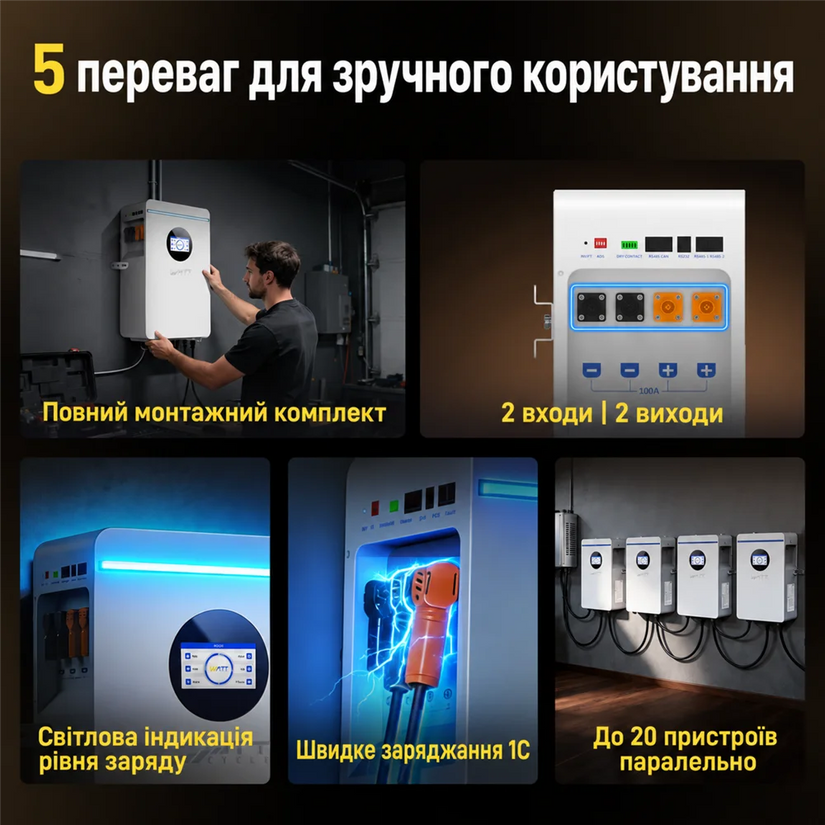 WattCycle 51,2V 100Ah 5kWh LiFePO4 Настінний акумулятор