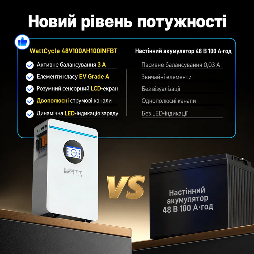 WattCycle 51,2V 100Ah 5kWh LiFePO4 Настінний акумулятор