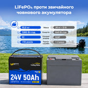 WattCycle LiFePO4 Акумулятор 24V 50Ah з Bluetooth