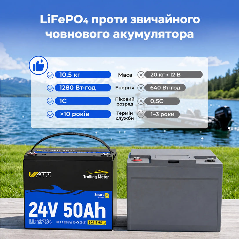 WattCycle LiFePO4 Акумулятор 24V 50Ah з Bluetooth