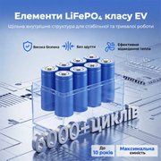 WattCycle LiFePO4 Акумулятор 24V 50Ah з Bluetooth