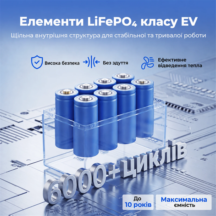 WattCycle LiFePO4 Акумулятор 24V 50Ah з Bluetooth