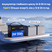 WattCycle LiFePO4 Акумулятор 24V 50Ah з Bluetooth
