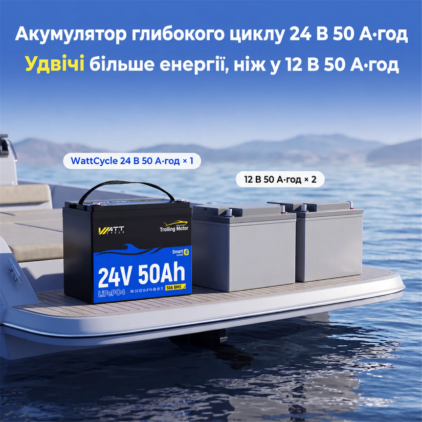 WattCycle LiFePO4 Акумулятор 24V 50Ah з Bluetooth