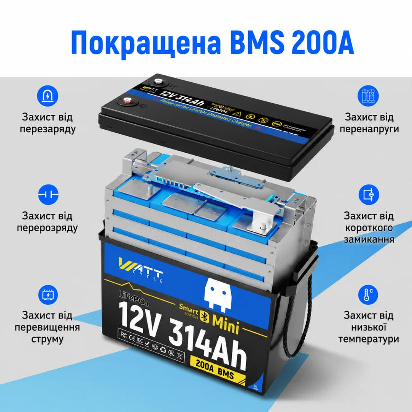 WattCycle Aккумулятор LiFePO4 12V 314Ah Mini з підігрівом Bluetooth