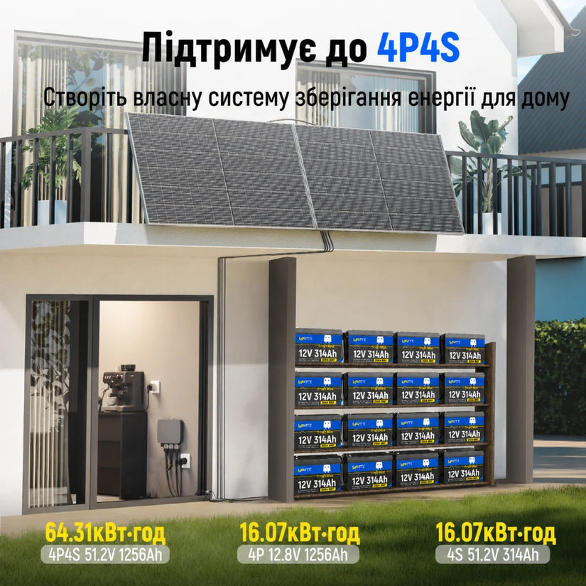 WattCycle Aккумулятор LiFePO4 12V 314Ah Mini з підігрівом Bluetooth