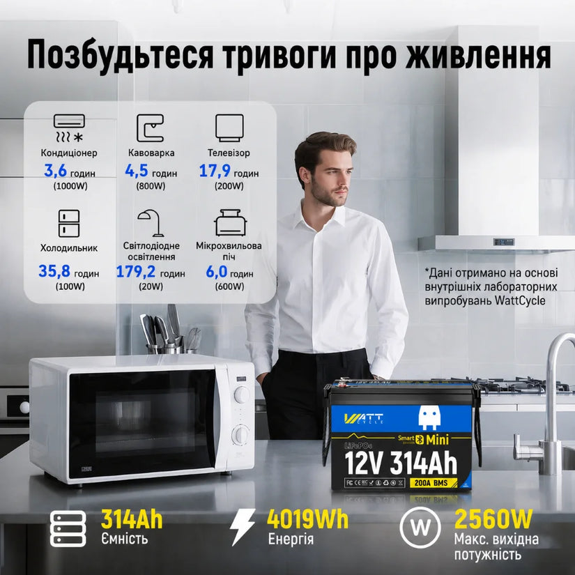 WattCycle Aккумулятор LiFePO4 12V 314Ah Mini з підігрівом Bluetooth