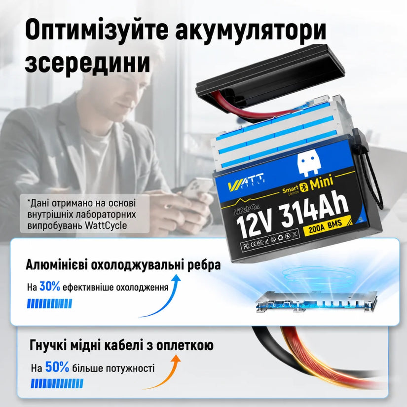 WattCycle Aккумулятор LiFePO4 12V 314Ah Mini з підігрівом Bluetooth