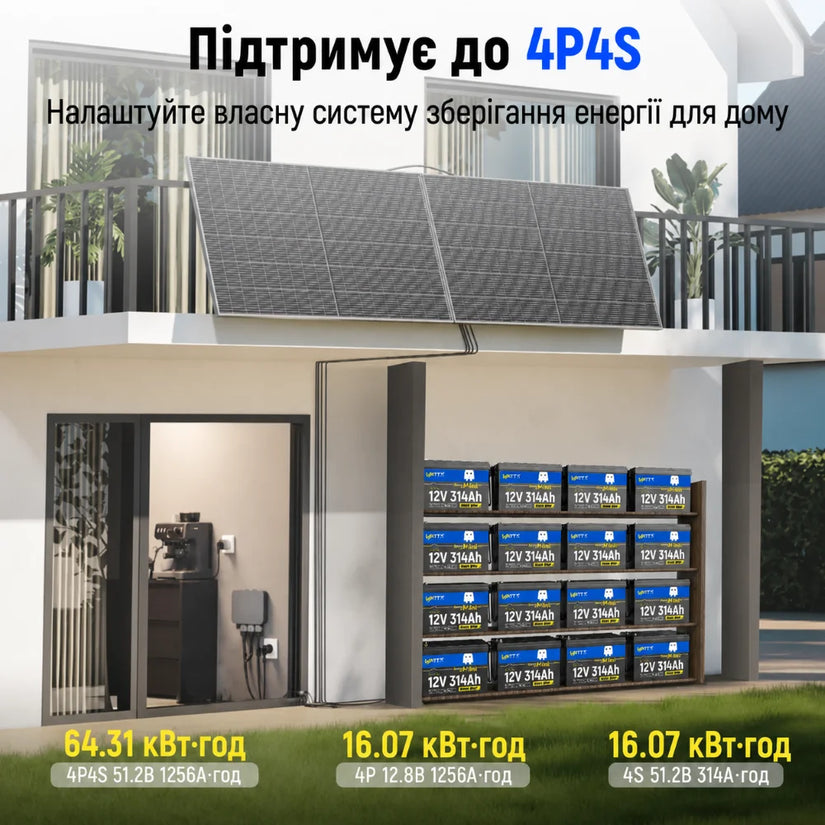WattCycle 12V 314Ah Mini Bluetooth LiFePO4 акумулятор