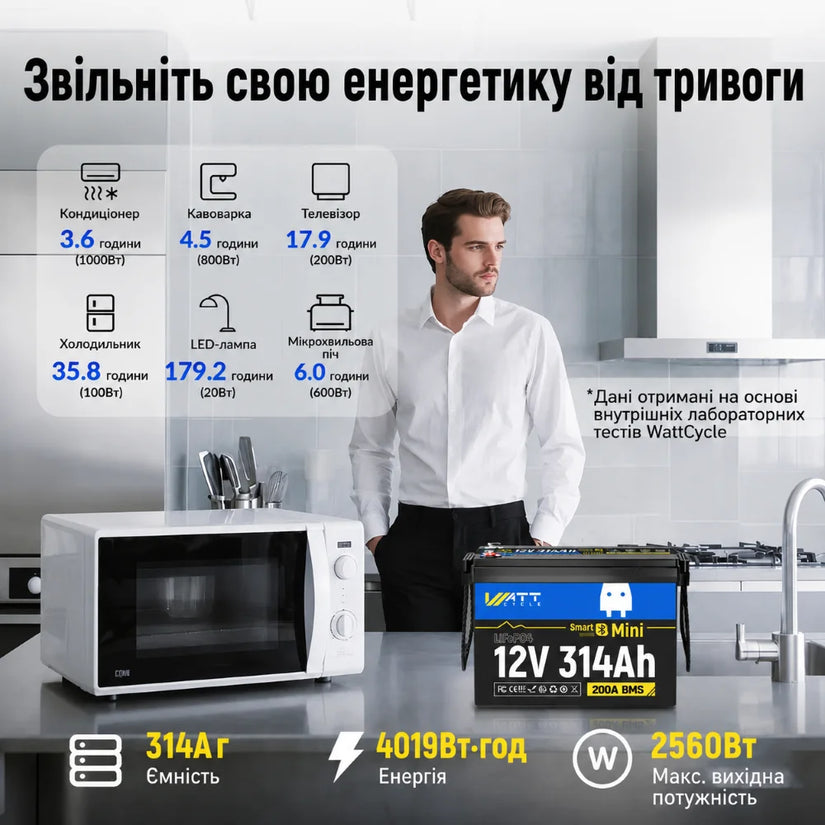 WattCycle 12V 314Ah Mini Bluetooth LiFePO4 акумулятор