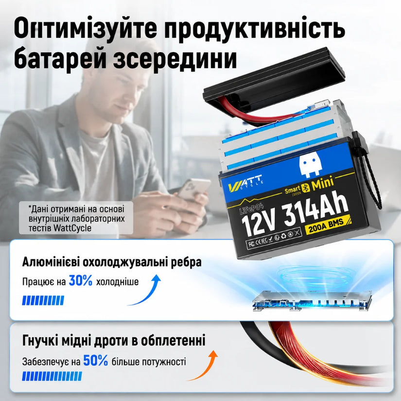 WattCycle 12V 314Ah Mini Bluetooth LiFePO4 акумулятор