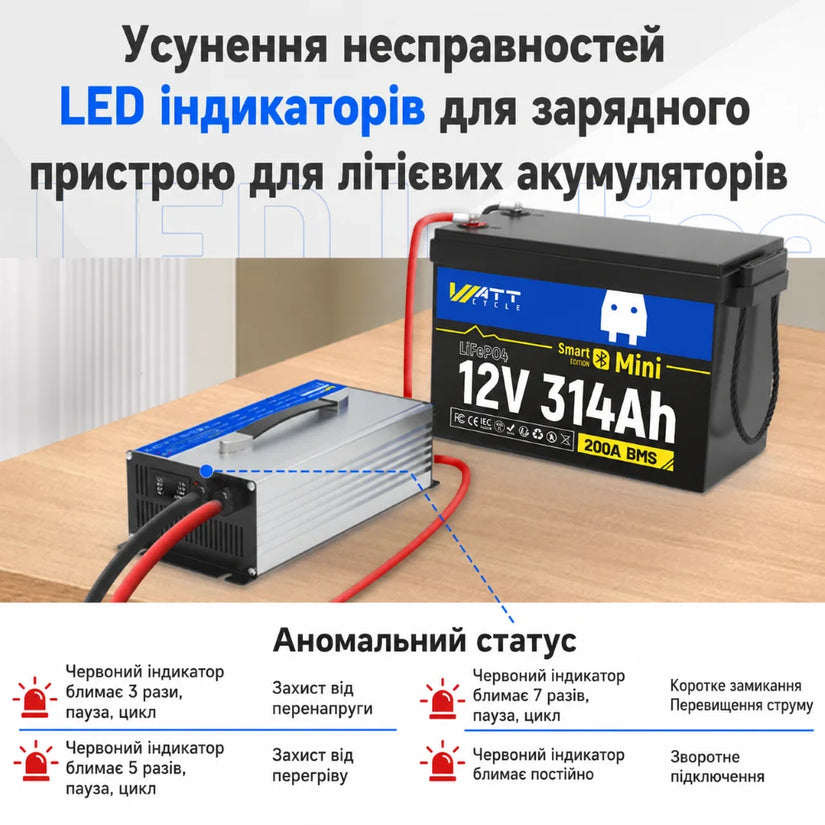 Зарядний пристрій WattCycle 12V 60A LiFePO4